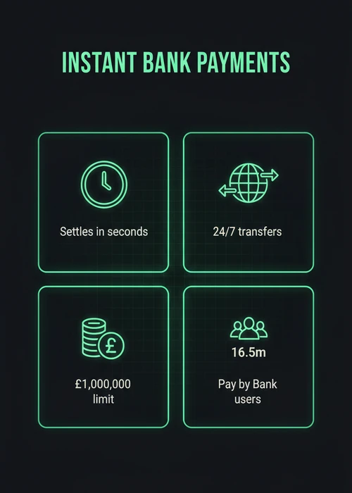 A secure online payment interface showing a bank transfer option with a British pound symbol.