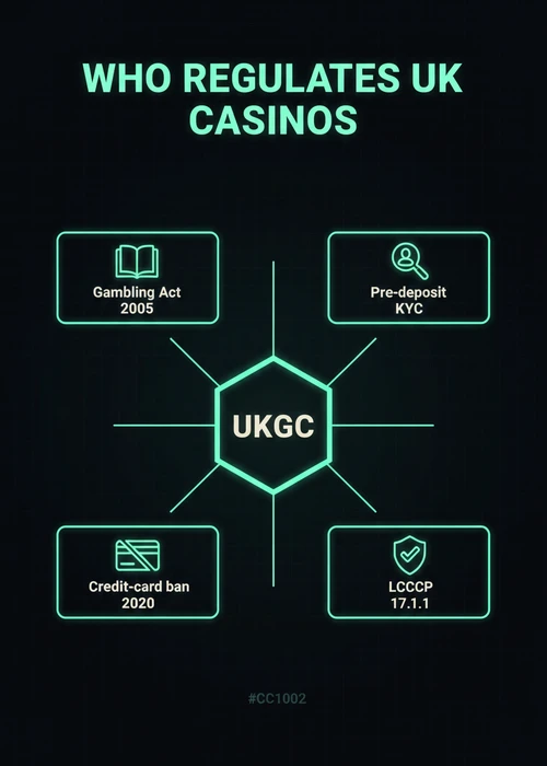 A secure digital transaction interface showing a bank transfer, symbolising safe and efficient online casino payments.