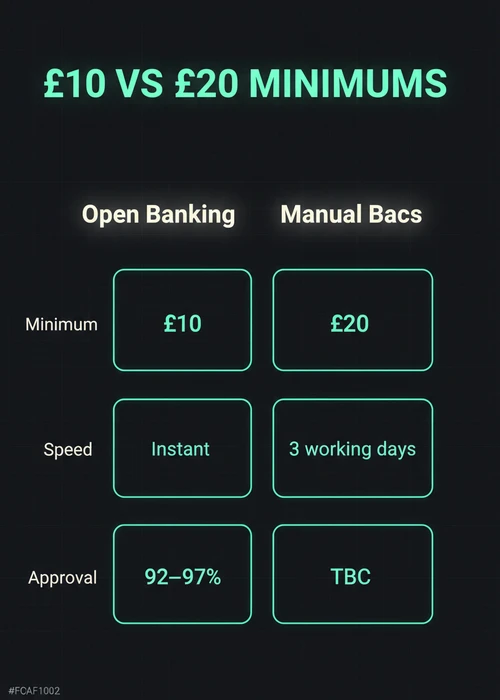 Bank transfer payment screen showing a £10 deposit amount, with secure banking icons